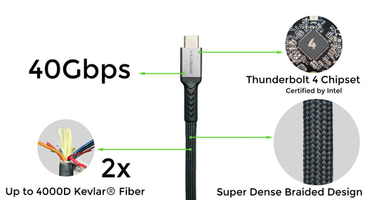 Thunderbolt 4 / USB 4 Super Cable - 1M