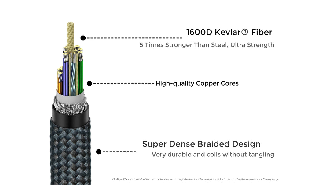 USB C to Lightning Super Cable (2M)