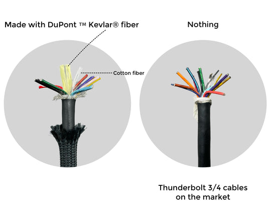USB 4 Super Cable | 40Gbps & 100W Power