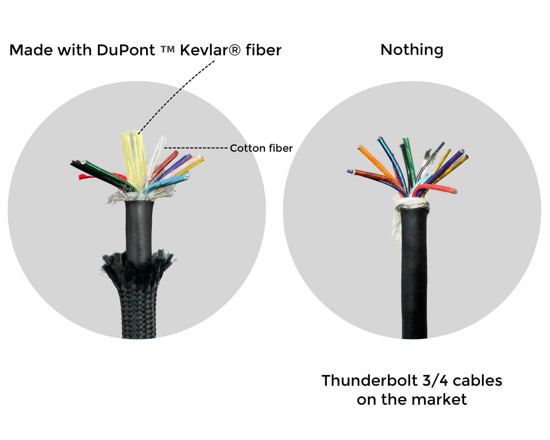 Thunderbolt 4 / USB 4 Super Cable – HALOBAND