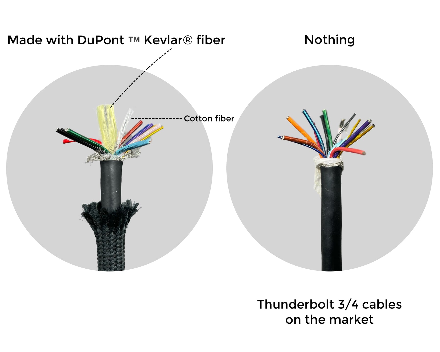 Sabrent Thunderbolt 4 Passive Cable (3.3') CB-T4M1 B&H Photo