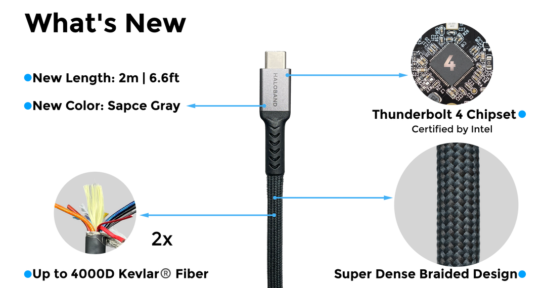 Thunderbolt 4 / USB 4 Super Cable