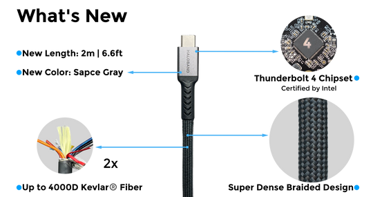 USB 4 Super Cable